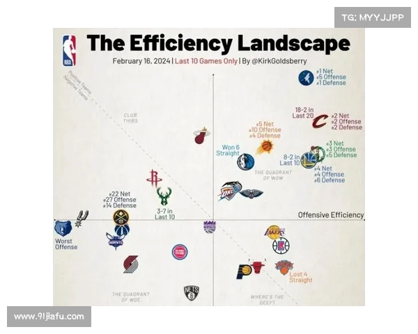 NBA转换得分战术解析如何提升进攻效率与球队整体表现 NBA转换得分战术解析如何提升进攻效率与球队整体表现