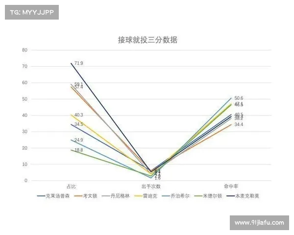 基于NBA球员数据分析的性能评估与未来发展趋势研究 基于NBA球员数据分析的性能评估与未来发展趋势研究
