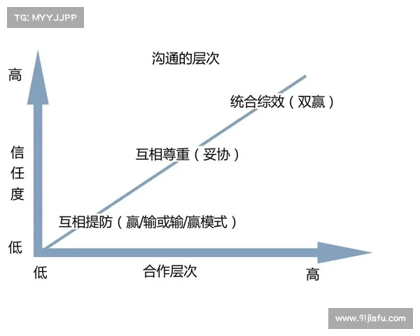 提升控场能力:打造高效沟通与团队协作的核心竞争力 提升控场能力:打造高效沟通与团队协作的核心竞争力